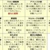 ドスデマヨ：グリマルディ宮殿襲撃を日本語化する