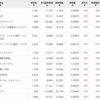 つみたてNISA 5週目 評価損益率は3.76%