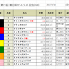 手出し無用のセントライト記念