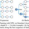 Value Prediction Networkを読んだ際のメモ