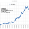 本日の損益　+696,172円