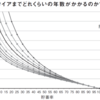 貯蓄率から資産目標達成時期を考えてみる