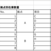 【Tableau Tips】データインタープリターと名前の定義