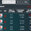 体調不良のため週間スワップのみ