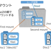 dockerが使うUnionFileSystemを僕なりに解釈した