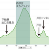 自転車で西伊豆スカイライン