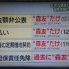 森友学園問題と「廃炉想定のない”もんじゅ”設計」などなど