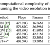 Flow-Guided Transformer for Video Inpainting (FGT++) Explained