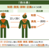 知恵＋勇気＋節制＝？？【哲学図解】『四元徳』