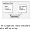 コンテナを使った分散システムのデザインパターン(Design patterns for container-based distributed systems)