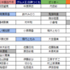 22/11/01 ド ド ドラフト大爆笑～