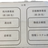 令和6年度　中小企業診断士試験 第2次試験（筆記試験）　事例Ⅰ　分析・解法