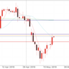 5月21日 ドル円動向