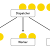 golang の channel を使って Dispatcher-Worker を作り goroutine 爆発させないようにする