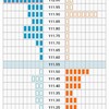 ドル/円、米株の堅調が続くと…