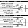 トーナメント表が出ました！