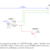 Garbled Circuitを利用した効率的なSNARK検証を提案するBitVM 3s
