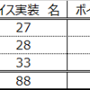 なぜPa属性はシンデレラガール総選挙で苦戦するのか？＜その２＞