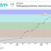 TOYOTA Programming Contest 2023 Summer(AtCoder Heuristic Contest 021)参加記