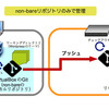 ベアリポジトリとノンベアリポジトリ：理論編〜GitでWordpressのテーマを管理