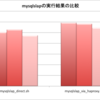 MySQLのリクエストをHAproxy経由にした時のパフォーマンスの計測