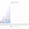 ２０２１年１月の配当実績