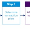 🇺🇸（USCPA）FAR 収益認識 Revenue Recognition Step5