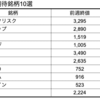 【株】来週の期待銘柄10選　9/23(水)-9/25(金)