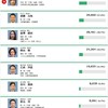 衆院補選結果