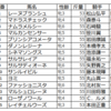 (大井競馬場)ＪＢＣ3競走の予想を行います。