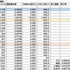 都筑区のコロナウィルス陽性者数（2021.04.23）