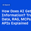 AIが情報を得る仕組み：学習データ、RAG、MCP、APIを解説