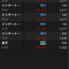 トレード結果&資産公開2019-9-11