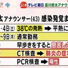 報ステの富川キャスターはCTスキャンを経てPCR検査に。／週が明けて、テレ朝のニュース・ワイドショーはどう対処するか