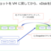 Nutanix CE の PD スナップショットの 個別 vDisk リストア。