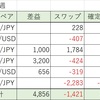【1/21週】FX自動売買の実績：確定利益19,341円