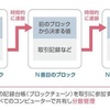 ビットコインのことはよくわからないが、ブロックチェーンを医療に活用すべきなのはわかる