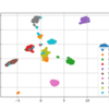 Python: UMAP を使ってみる