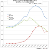 世界の新型コロナウイルス禍、国別・日別 新規感染者数一覧（5月26日現在）/  COVID-19 new cases by country and day, As of May 26