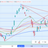 今日も日経は続伸ここらでいったん天井か？