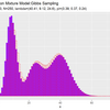 【R】4.3.2：ポアソン混合モデルにおける推論：ギブスサンプリング【緑ベイズ入門のノート】