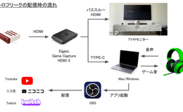 記事を見る