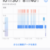 身体が痛いし熱い【23/09/04】