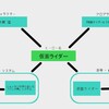 一人歩きする概念「仮面ライダー」：正気から生まれた狂気として