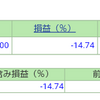 ポートフォリオ　営業日：2021/6/18