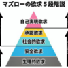 承認欲求を満たす資格試験対策☆勉強方法（社労士試験対策など）