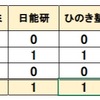  2024年 大阪府立中高一貫校 塾 合格実績 開成教育 第一ゼミ ひのき 浜学園 進研ゼミ Z会 咲くやこの花 水都国際 富田林