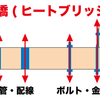 熱橋について