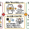 最後の回線が利用できなくなりましたの直し方｜知恵袋まとめ