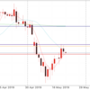 5月22日 ドル円動向